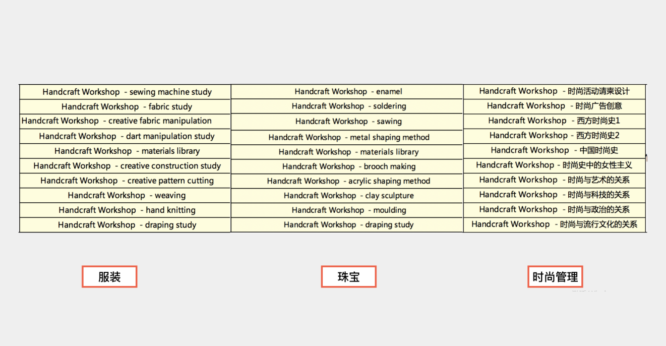 藝術(shù)留學(xué)技法課程